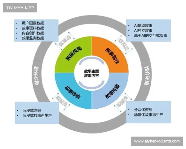 基于瓦尔迪七要素的多维角色深度剖析与叙事动力机制构建研究探讨